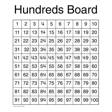 Chartlet Hundreds Board 17 X 22 120 Chart Learning Sight Words