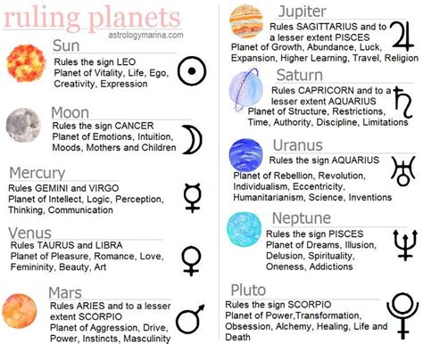 Astrologymarina Photo Zodiac Planets Astrology Tattoo Astrology