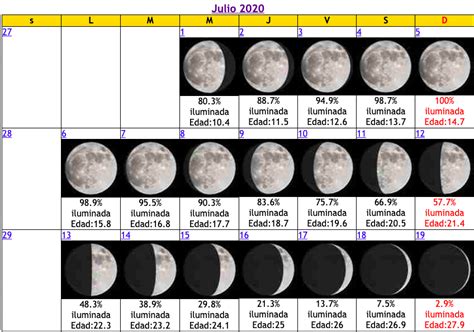 Nominación Ocupar Clasificar Calendario Lunar 2020 España Declarar Un