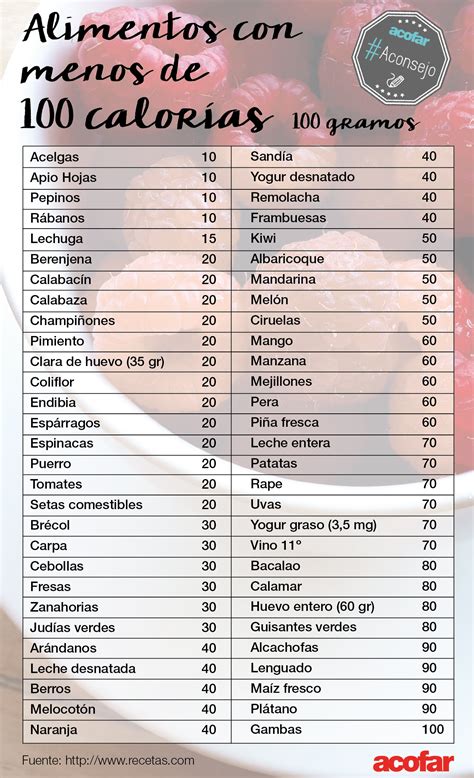 A continuación te contamos cuáles son los alimentos más calóricos del mundo, aquellos que debes evitar o, si los consumes, hacerlo con mucha moderación. Para los que quieran controlar el peso o que estén a dieta ...