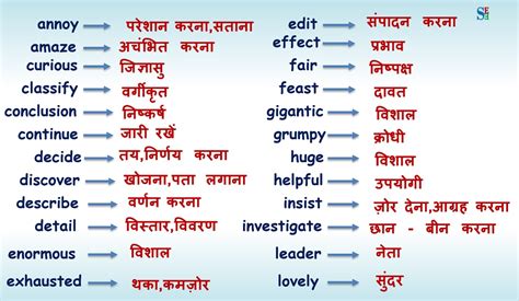 150 Useful English Vocabulary With Hindi Meaning Part 3