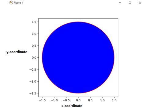 How To Draw Shapes In Matplotlib With Python Codespeedy