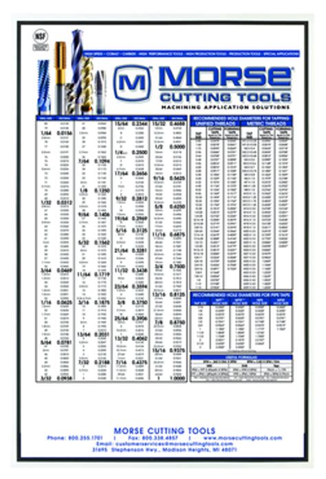 Morse Large Plastic Chart 24 X 36 Tap Drill Sizes For Inch Metric