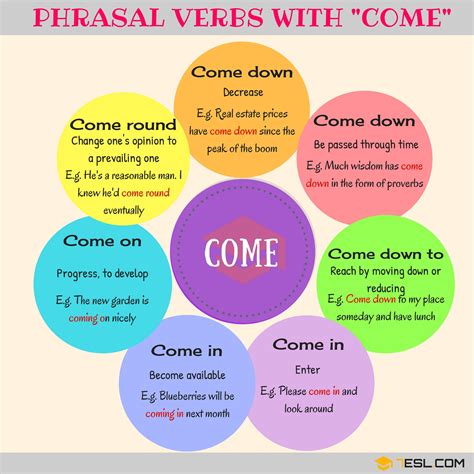 99 Phrasal Verbs with COME: Come on, Come in, Come at, Come along • 7ESL | Learn english 