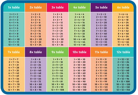 Printable Multiplication Table 1 20 Printablemultiplicationcom 4 Best
