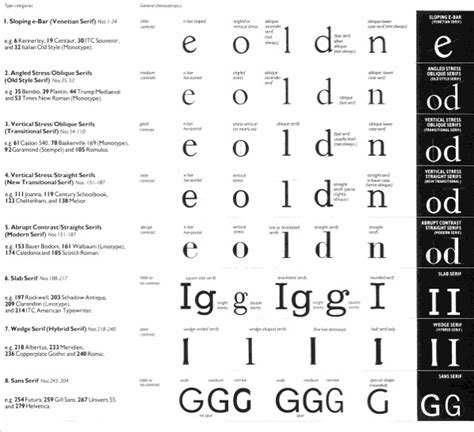 The Ultimate Guide To Identifying Fonts