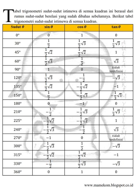 Tabel Sudut Trigonometri Vrogue Co