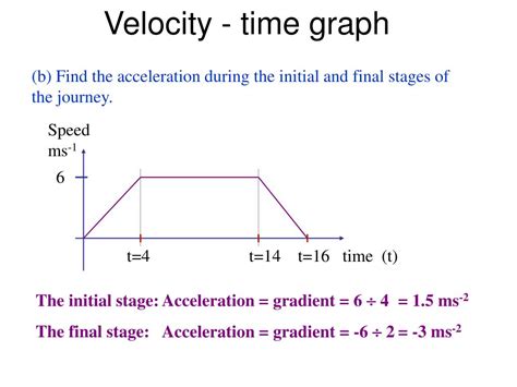 PPT - Velocity - time graph PowerPoint Presentation, free download - ID ...