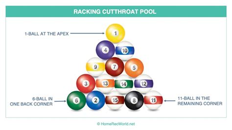 How To Rack Pool Balls Tournament Aramith 1g Tournament Champion