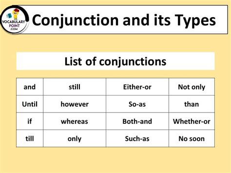 My Abc Corner Conjunction And Types
