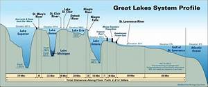 Map Showing The Depths Of The Great Lakes Maps On The Web