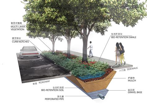 Lid Design Of The West Silk Road Green Earth Operations Landscape