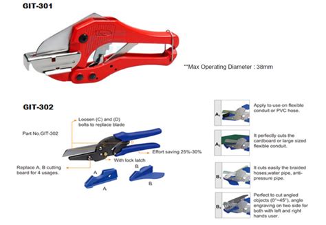 It has a global traffic rank of #8,133,750 in the world. PVC WIRING DUCT CUTTER - AIE Industrial Supplies Sdn Bhd