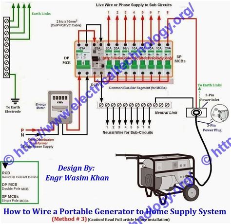 220 3 Phase Generator Wiring Diagram