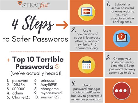 4 steps to safer passwords infographic steadfastit it msp upper and lowercase letters