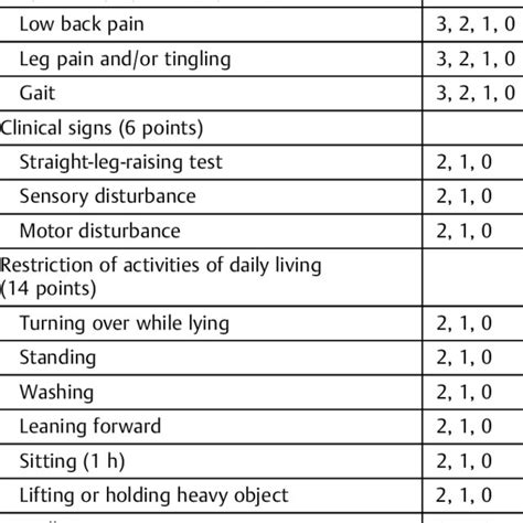 Japanese Orthopaedic Association Score For Low Back Pain 29 Point