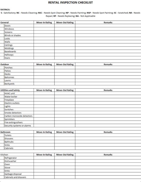 Printable Rental Inspection Checklist Template Free Printable Templates