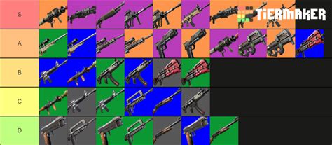 Fortnite Chapter 2 Guns Tier List Community Rankings Tiermaker