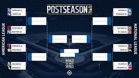 The Mlb Postseason Is Back And Weirder Than Ever Heres The Complete 2020 Mlb Playoff Schedule