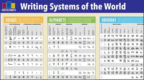 Types Of Language Writing Systems Design Talk