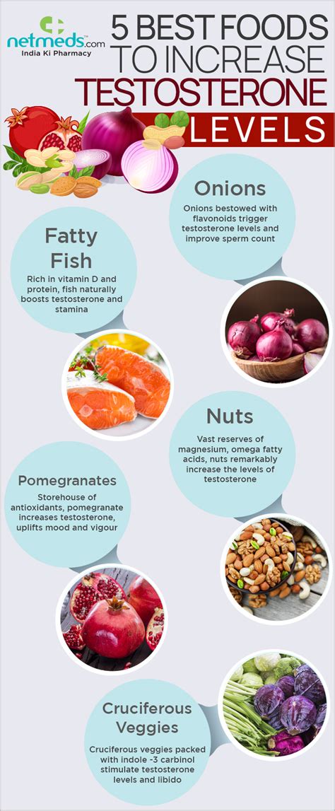 5 Astonishing Power Foods To Boost Testosterone Levels Infographic