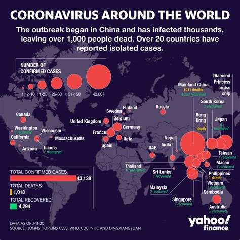 Ministry of health of malaysia. Coronavirus update: China passes grim milestone of 1,000 ...