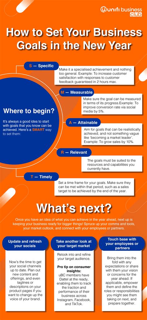Infographic How To Set Your Business Goals For 2023 Ubc
