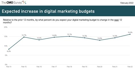 8 Marketing Budget Templates For Business With Examples 2023 Molnpost