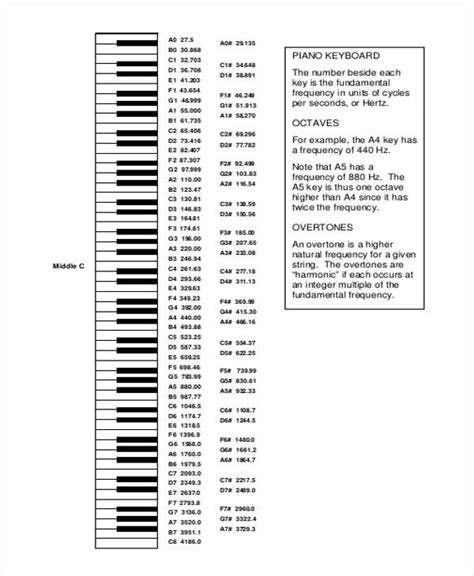 Free Printable Piano Notes Chart Printable Templates By Nora