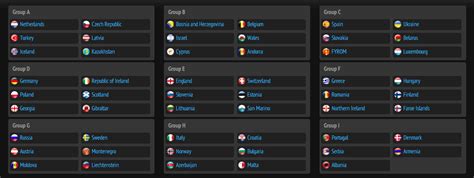 Uefa Euro Qualifying Draw Results Footyroom