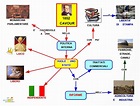 Mappa concettuale: Cavour politica interna • Scuolissima.com