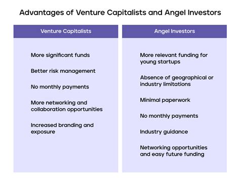 Whats The Difference Between Angel Investors And Venture Capitalists