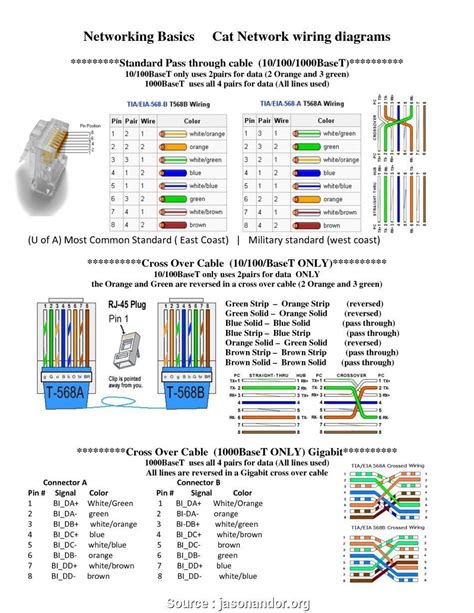 Ethernet Cable Wiring Diagram Cat6