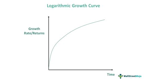 Growth Curve Definition Examples Types Importance