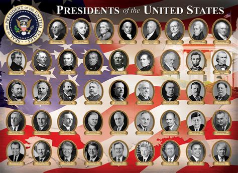 Most Intelligent Us Presidents Ranked By Iq Score Page 46 Of 46