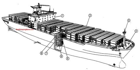 Container Ship General Structure Equipment And