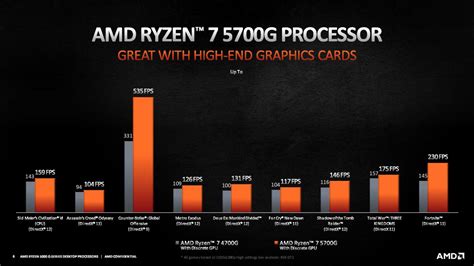 Amd Launches Ryzen 5000 G Series Desktop Processors With Radeon Graphics