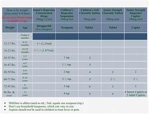 Crown Colony Pediatrics 1 Infant Ibuprofen Dosing Chart Infant Motrin