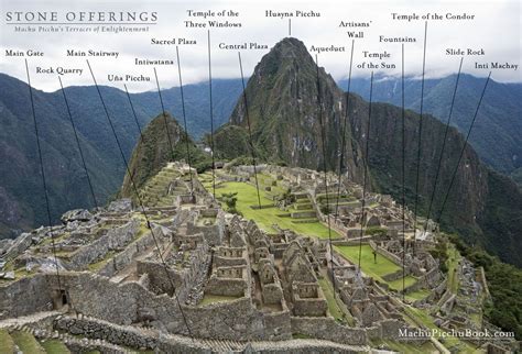 Machu Picchu Ancient Inca Empire Elevation Over 7972 Cusco Region
