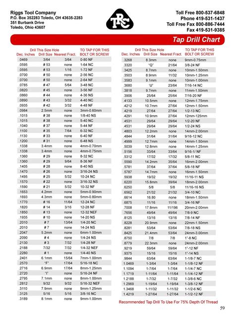 List Of Number Drill Sizes