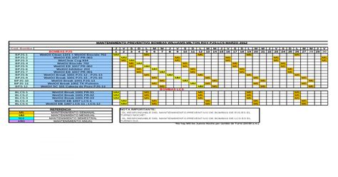 Cronograma De Mantenimiento Preventivo Bombas Pjs Lcs Xls Document