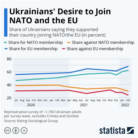 Ukraina Un Nato Zeme Un Valsts