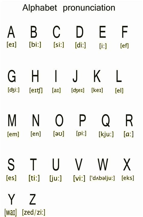 Alfabeto Em Inglês Com Pronúncia English Alphabet Pronunciation