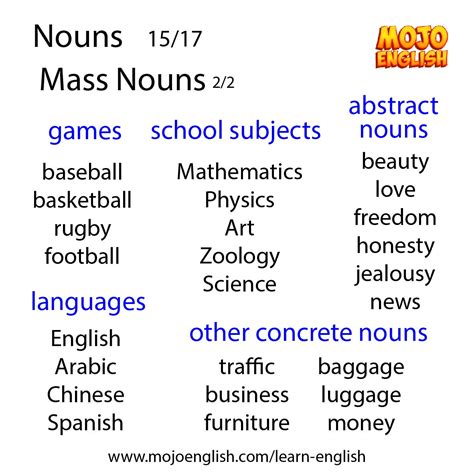 Mass Nouns Aren T Counted By A Number They Are Categorised Into Groups