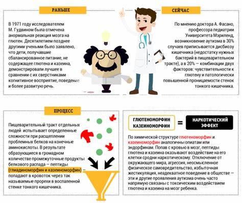 БГБК диета Картинка - БГБК диета