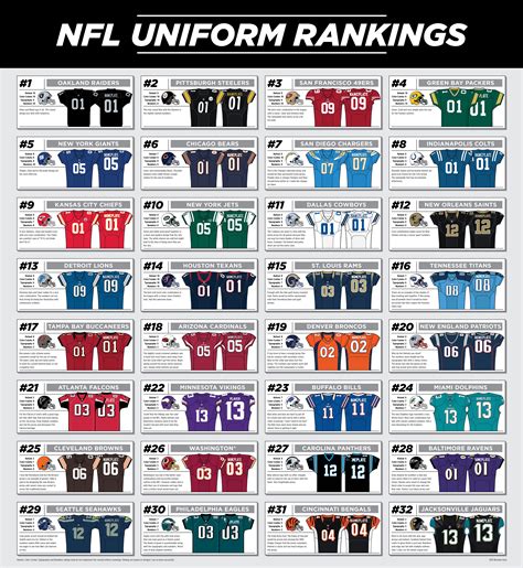 my nfl uniform rankings nfl uniforms nfl football jersey nfl football teams