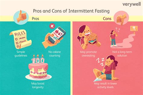 The Benefits And Risks Of Intermittent Fasting For Weight Loss And