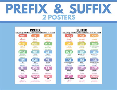 Prefix And Suffix Poster English Grammar Chart For Etsy