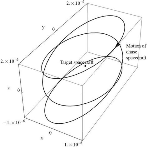 Rotating Frame Of Reference Download Scientific Diagram