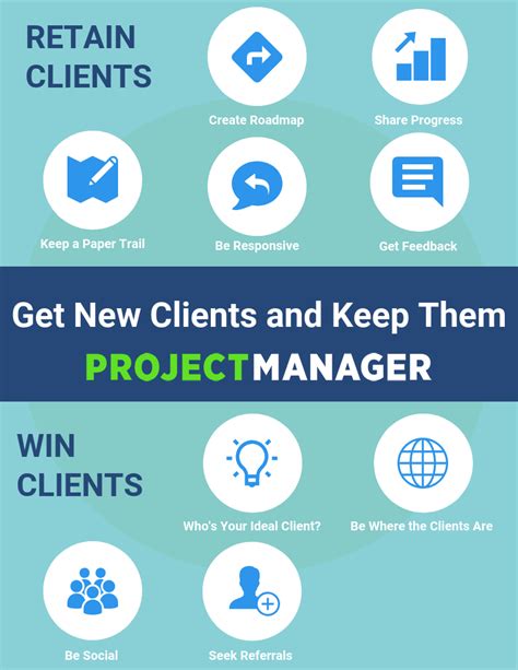 Client Management How To Win And Retain Clients